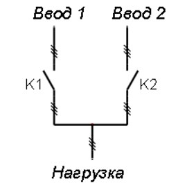 Структурная схема блока БУАВР.КИ