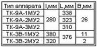 Таблица для ТК 3В1МУ2 и ТК 3В2МУ2
