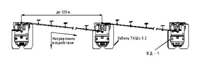 Схема датчика ВД-1 на грузовых конвейерах