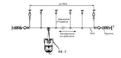 Схема датчика ВД-2 на грузопассажирских конвейерах