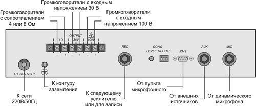 Рис.1. Схема подключения усилителя 80ПП024М