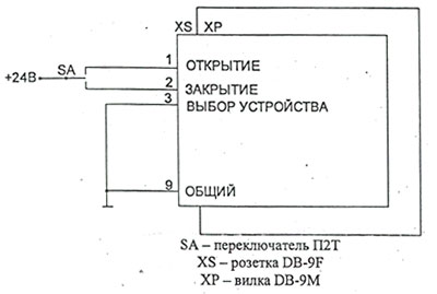 Рис.1. Схема эектроклапана ЭК5-25